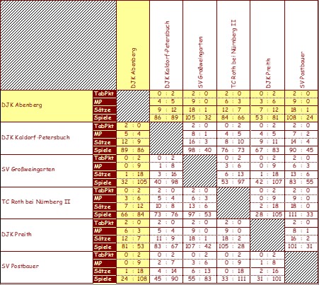 <&nbsp;Bild Kreuztabelle&nbsp;>