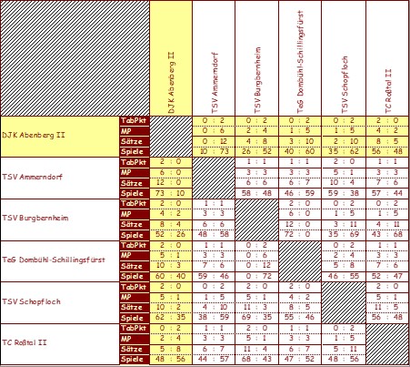<&nbsp;Bild Kreuztabelle&nbsp;>