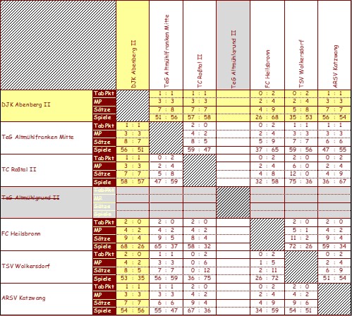 <&nbsp;Bild Kreuztabelle&nbsp;>