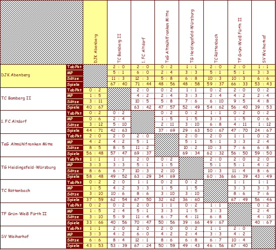 <&nbsp;Bild Kreuztabelle&nbsp;>