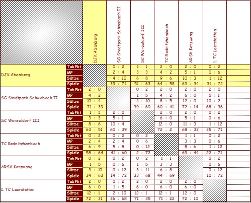 <&nbsp;Bild Kreuztabelle&nbsp;>