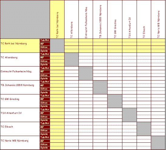 <&nbsp;Bild Kreuztabelle&nbsp;>