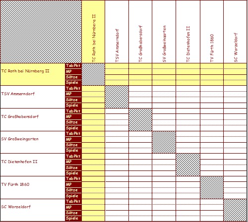 <&nbsp;Bild Kreuztabelle&nbsp;>